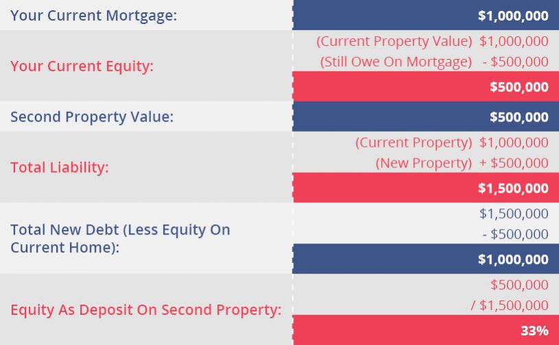 cross securing properties